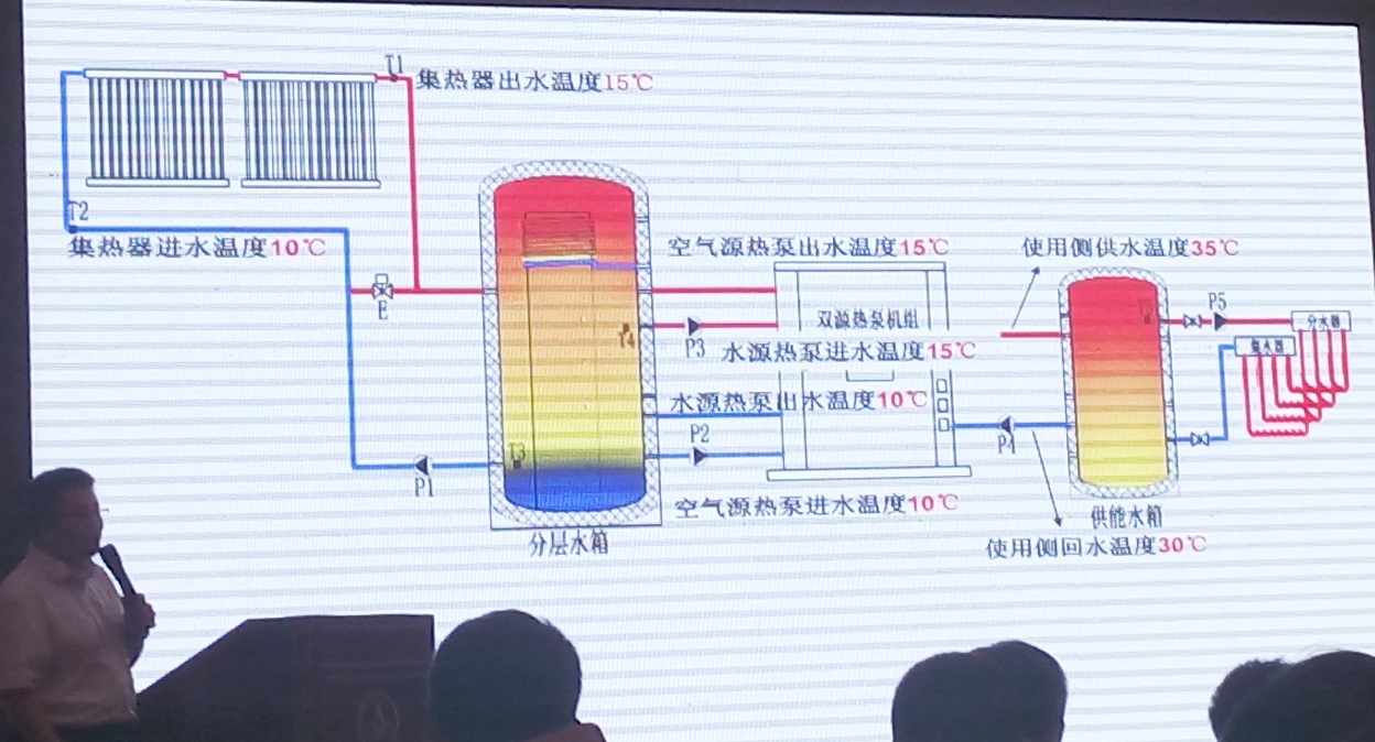 2015第二屆中國(guó)（石家莊）太陽能等可再生能源工農(nóng)業(yè)利用高峰論壇